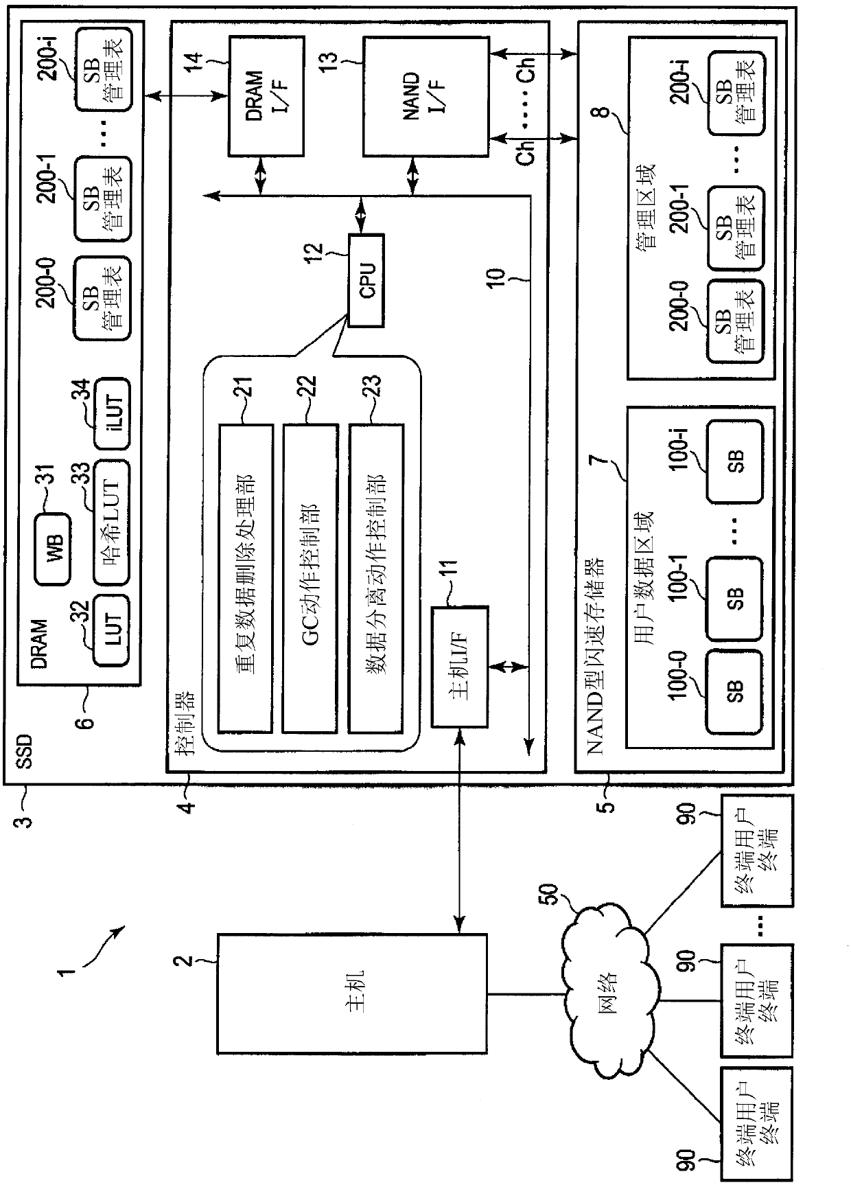 memory-system-and-method-for-controlling-nonvolatile-memory-eureka