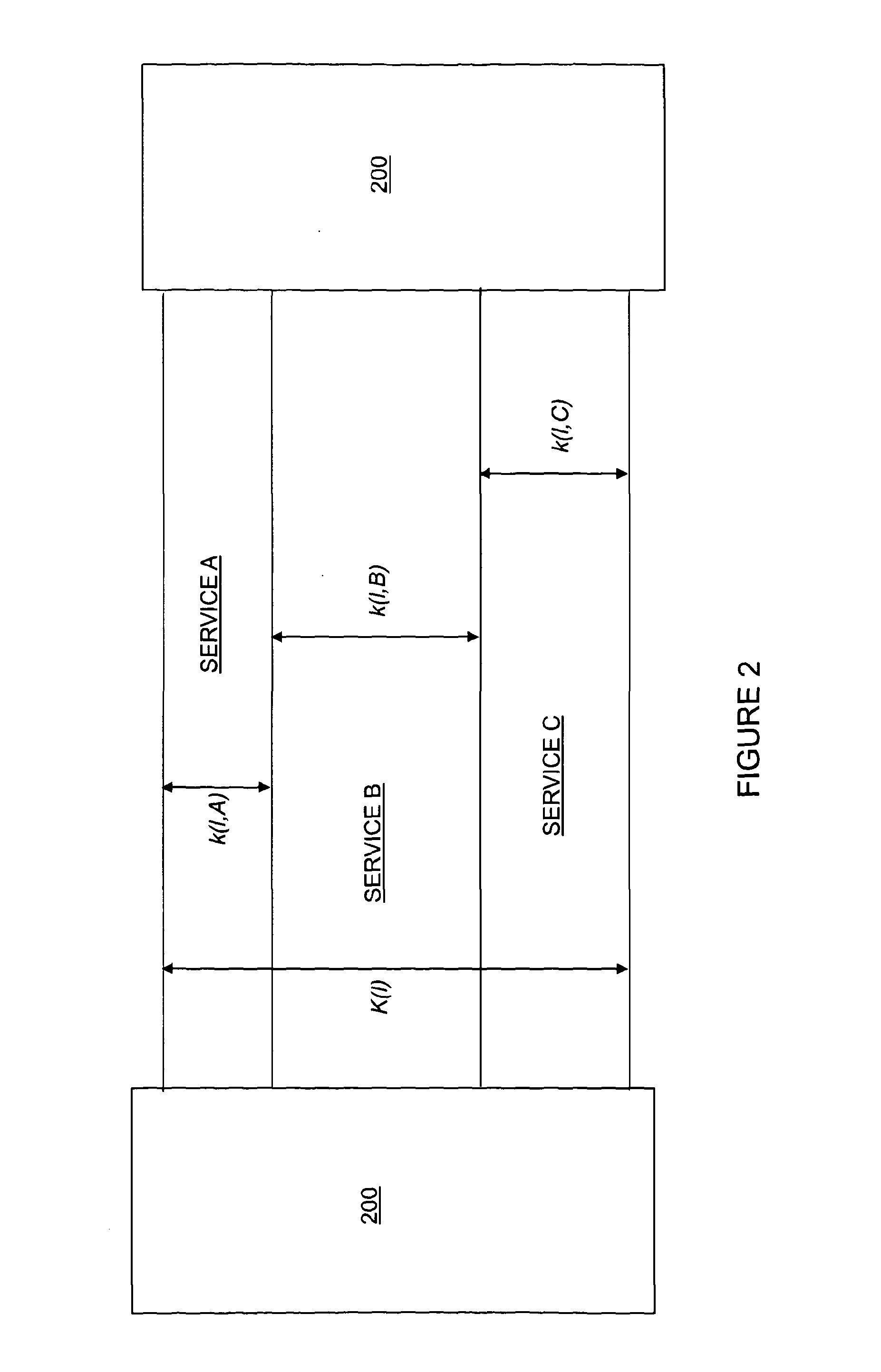 Capacity adaptation between services or classes in a packet network