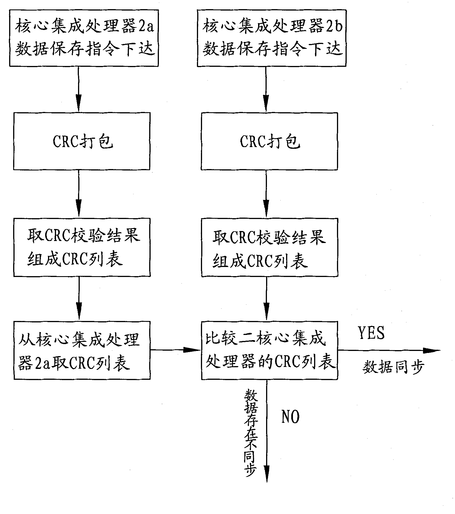 Dual-backup network light control desk and control method