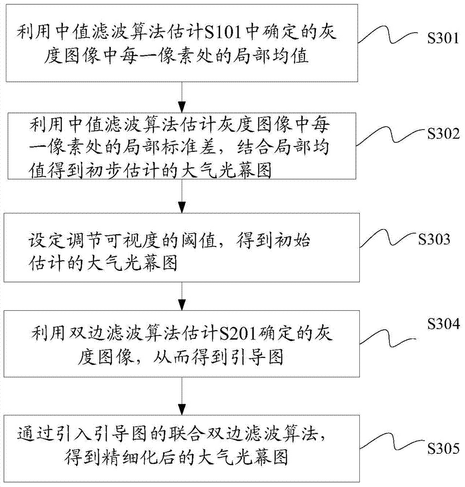 Picture processing method and device