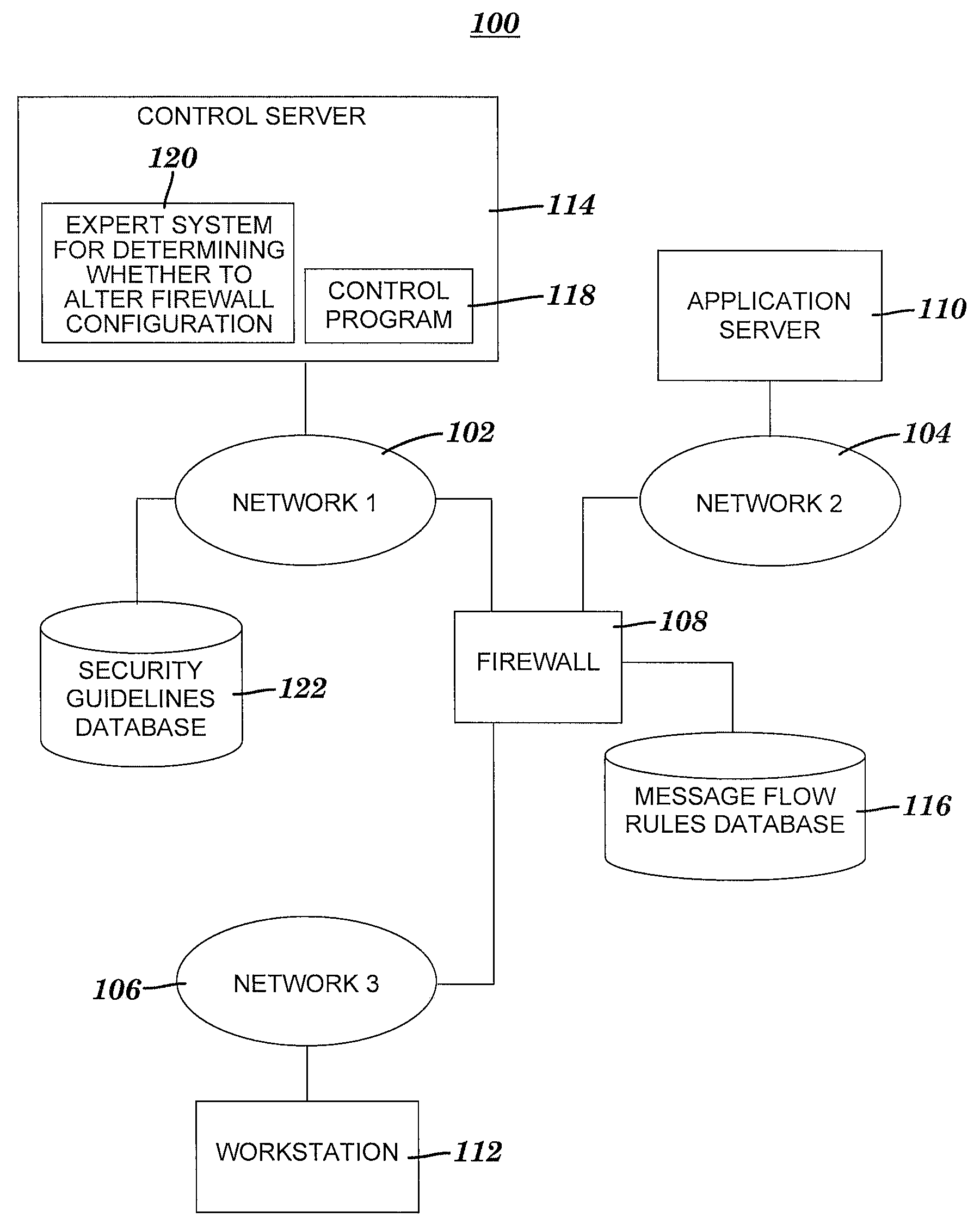 Method and sysem for utilizing an expert system to determine whether to alter a firewall configuration