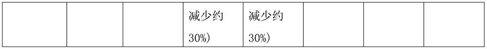 Method for preparing battery-grade lithium carbonate by freezing and recycling lithium precipitation concentrated mother liquor