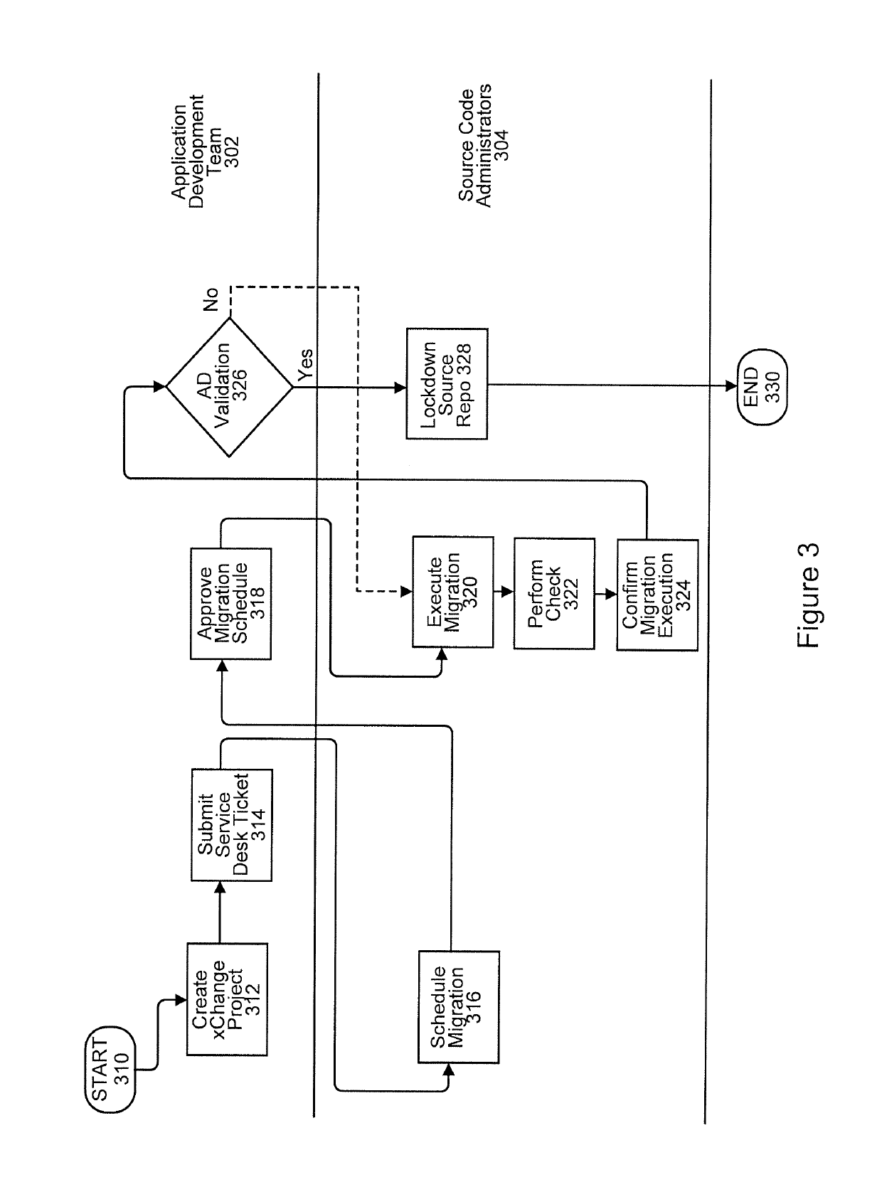Method and system for implementing an automated migration tool
