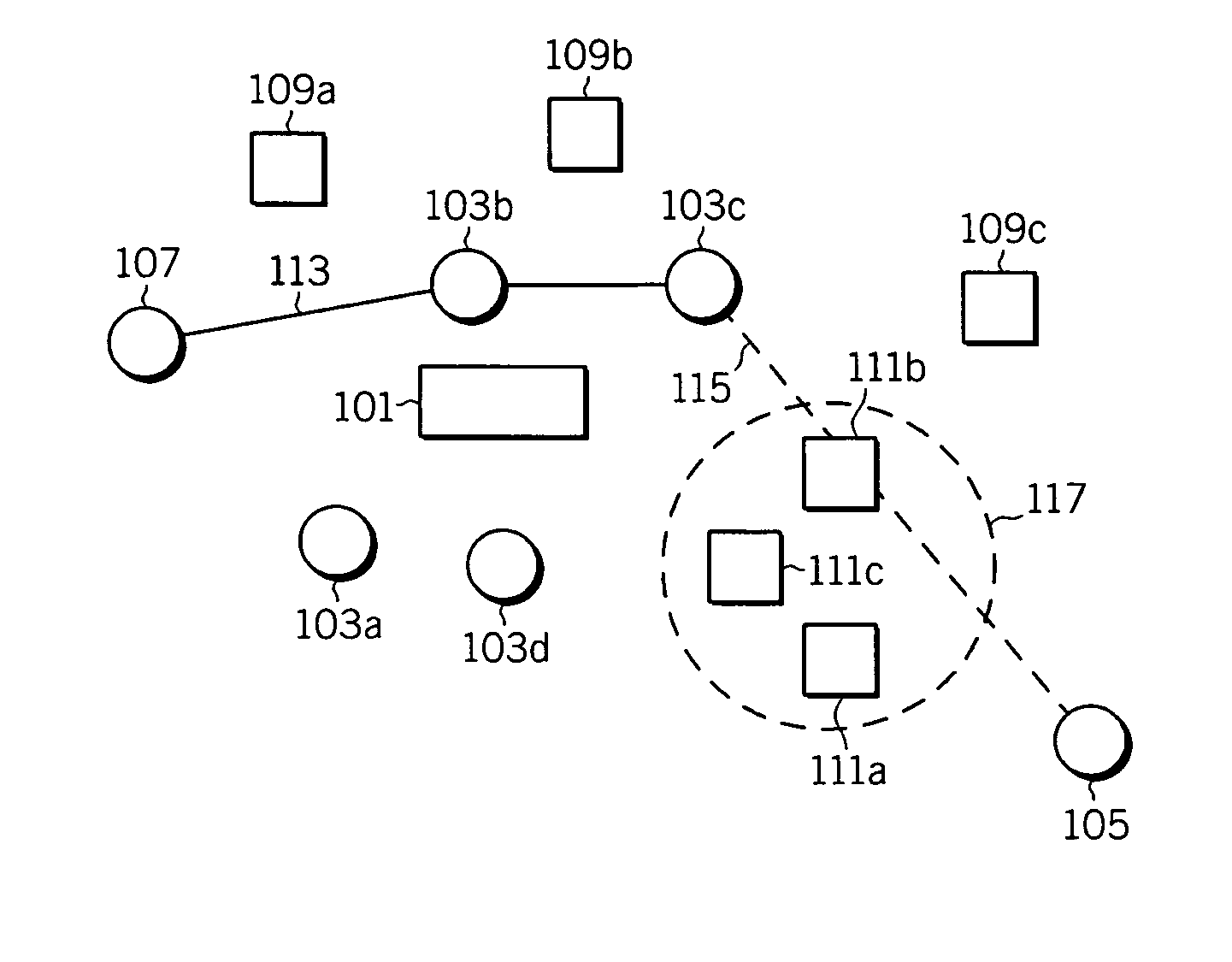 Ad hoc cluster idle node coordination