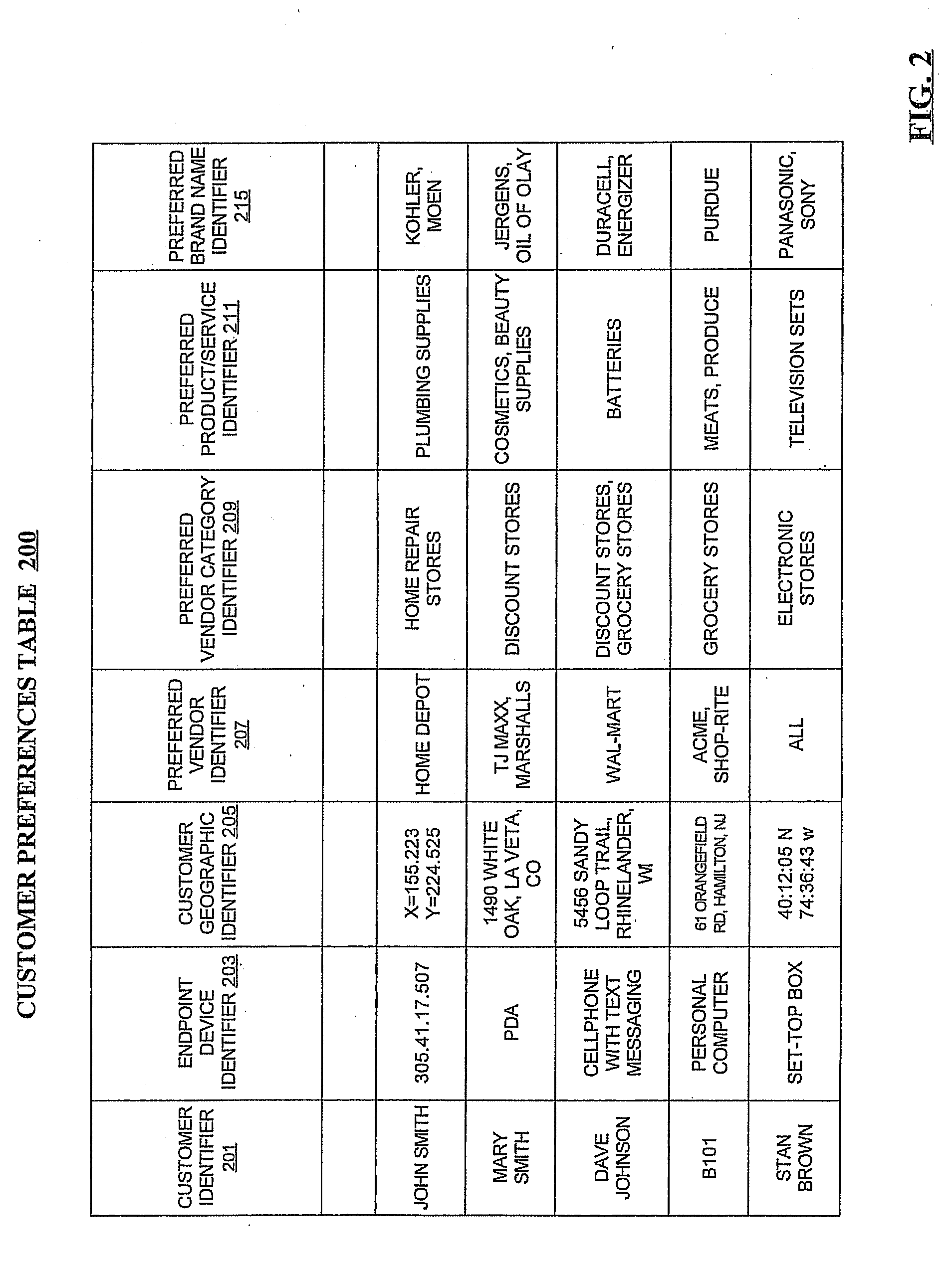 Methods, devices, systems, and computer program products for distributing electronic coupons