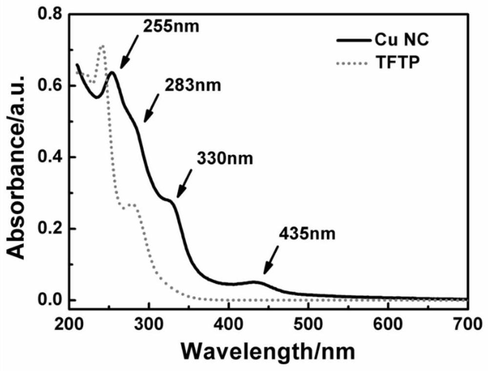 Preparation method and application of a copper nanocluster self-assembly