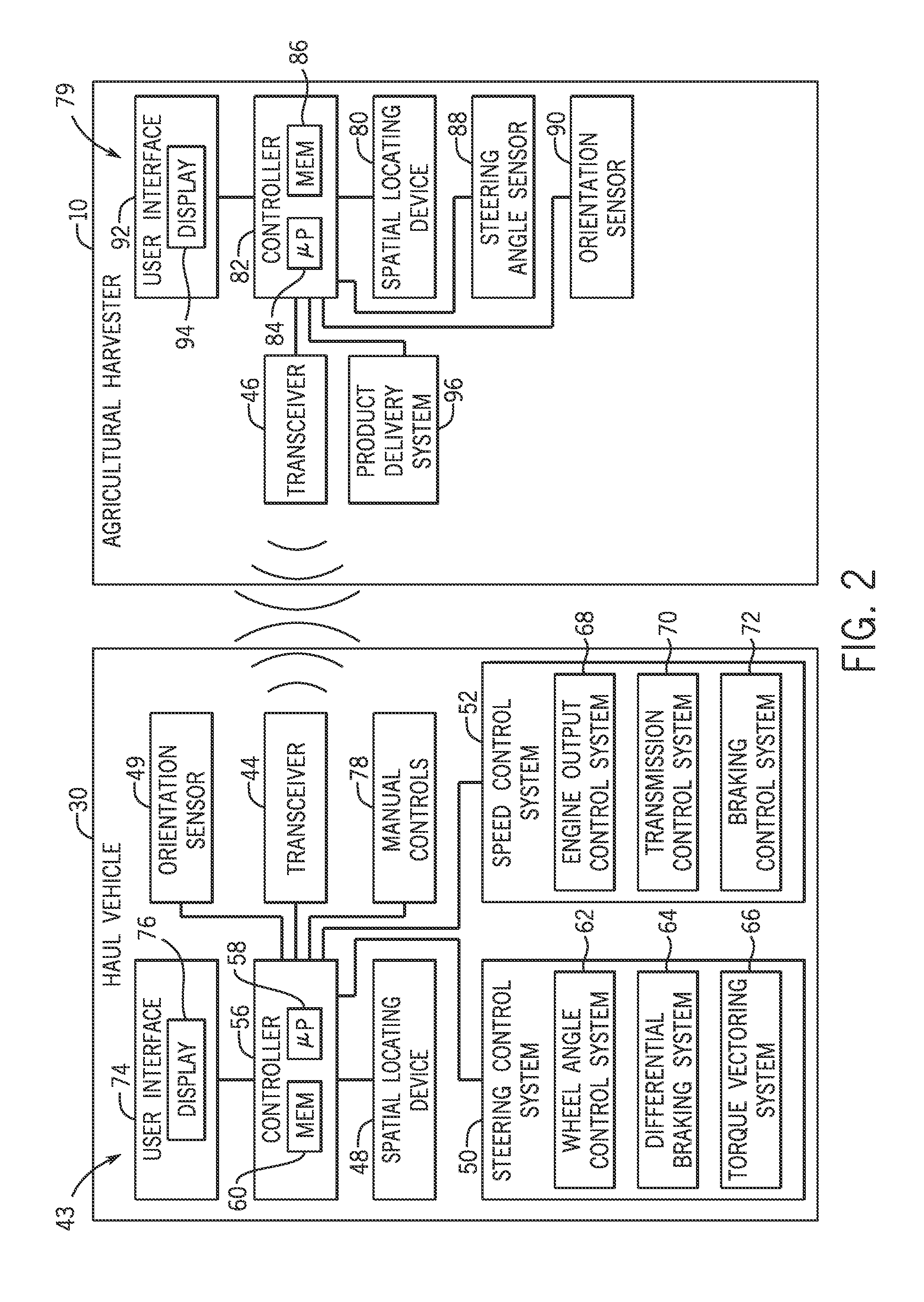 System and method for coordinated control of agricultural vehicles