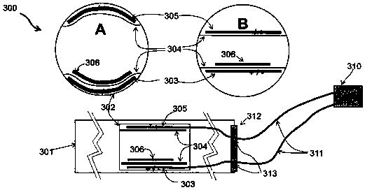 Device for regulating and controlling thin film material growth through substrate electrification