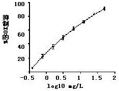 Application of olsalazine sodium in preparation of medicines and health products for preventing and treating hyperuricemia and gout