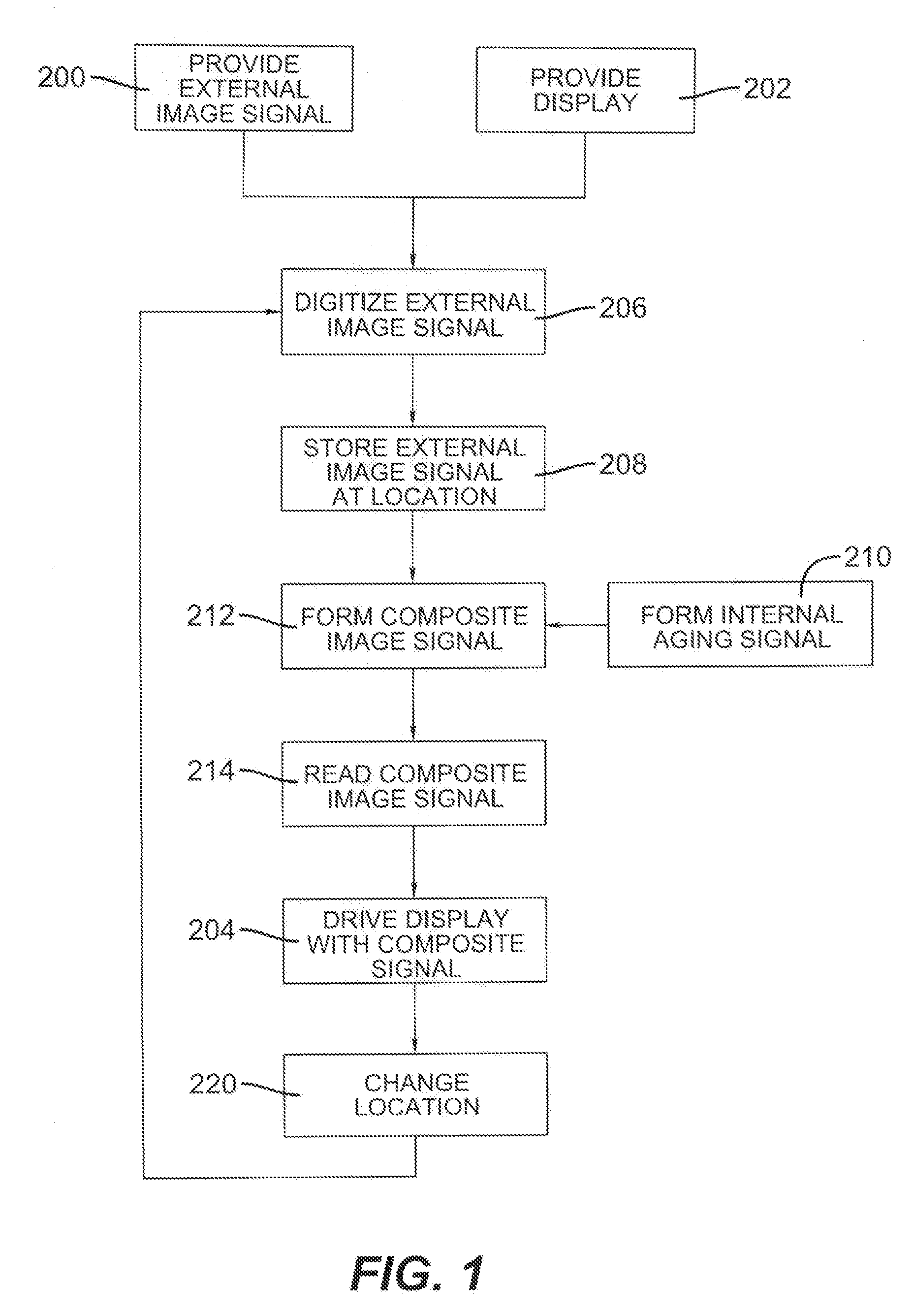 Driving method for el displays with improved uniformity