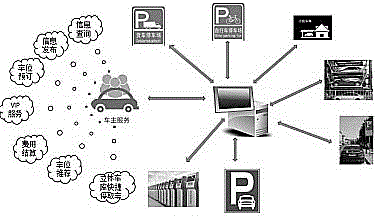 Parking space sharing system