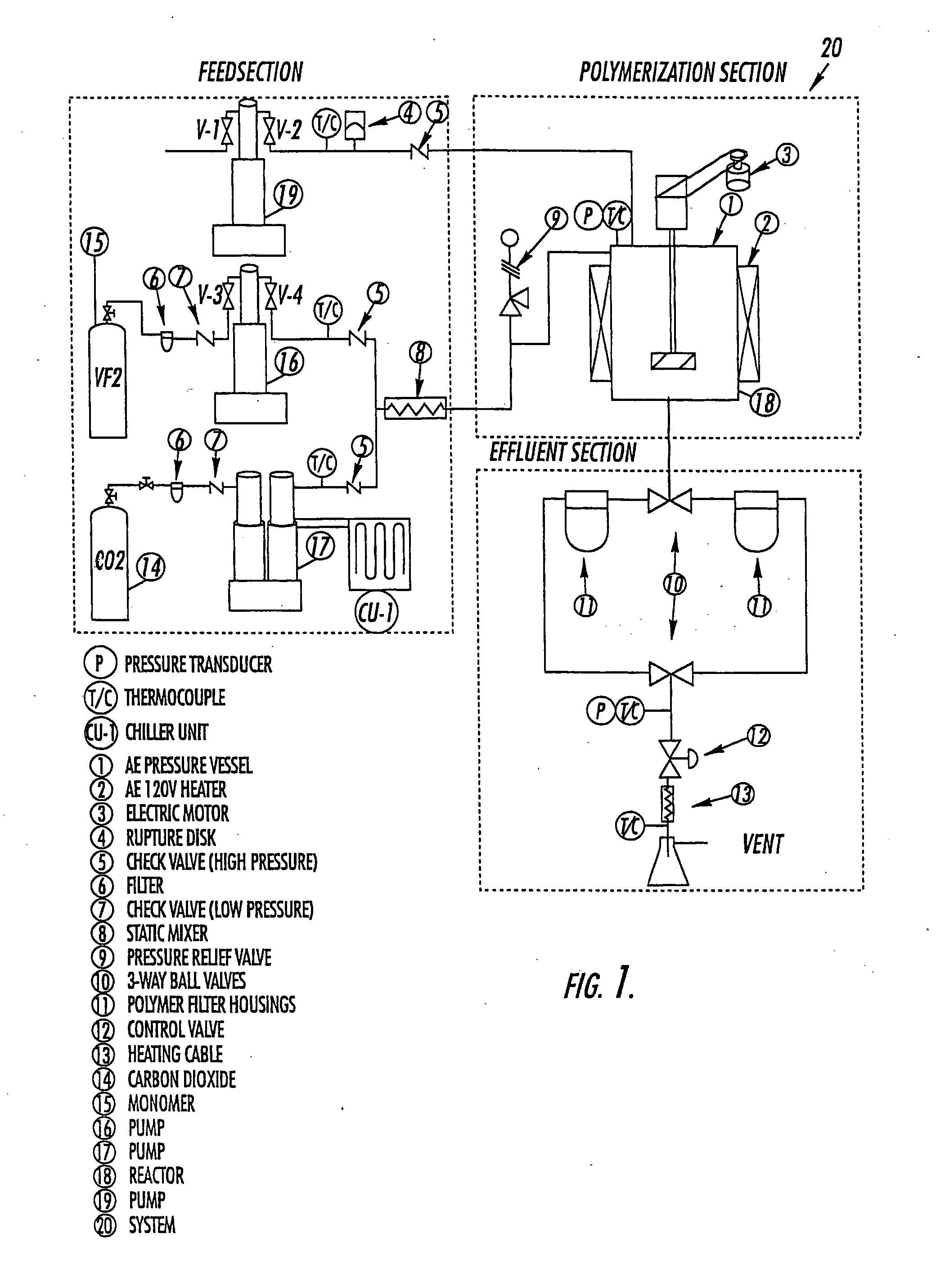 Continuous process for making polymers in carbon dioxide