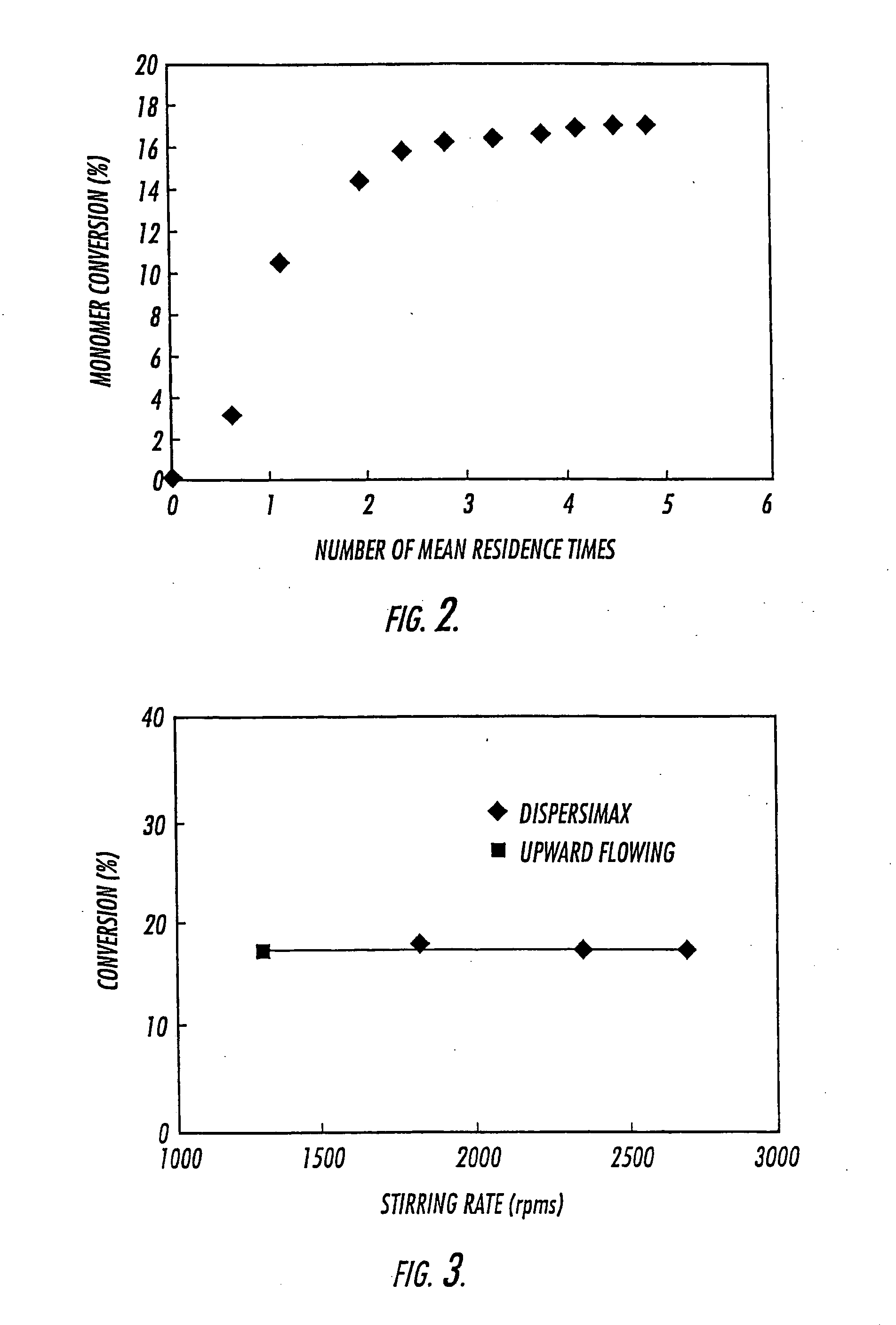 Continuous process for making polymers in carbon dioxide