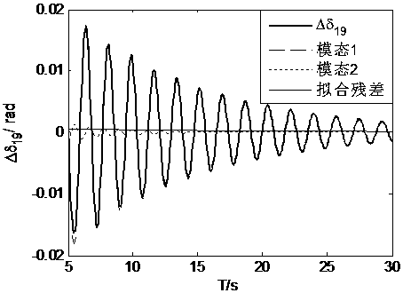 Low frequency oscillation identification method for power system based on O3KID algorithm