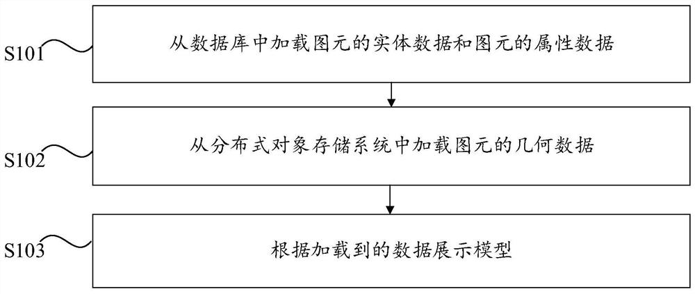 BIM preview method and device, computer equipment and readable storage medium