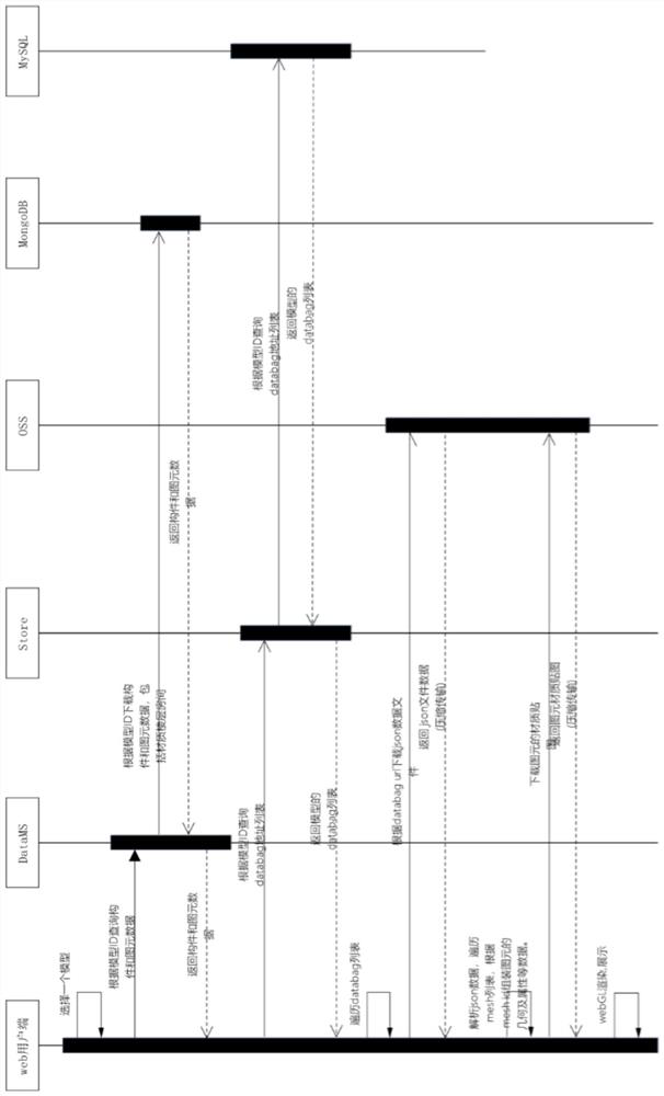 BIM preview method and device, computer equipment and readable storage medium