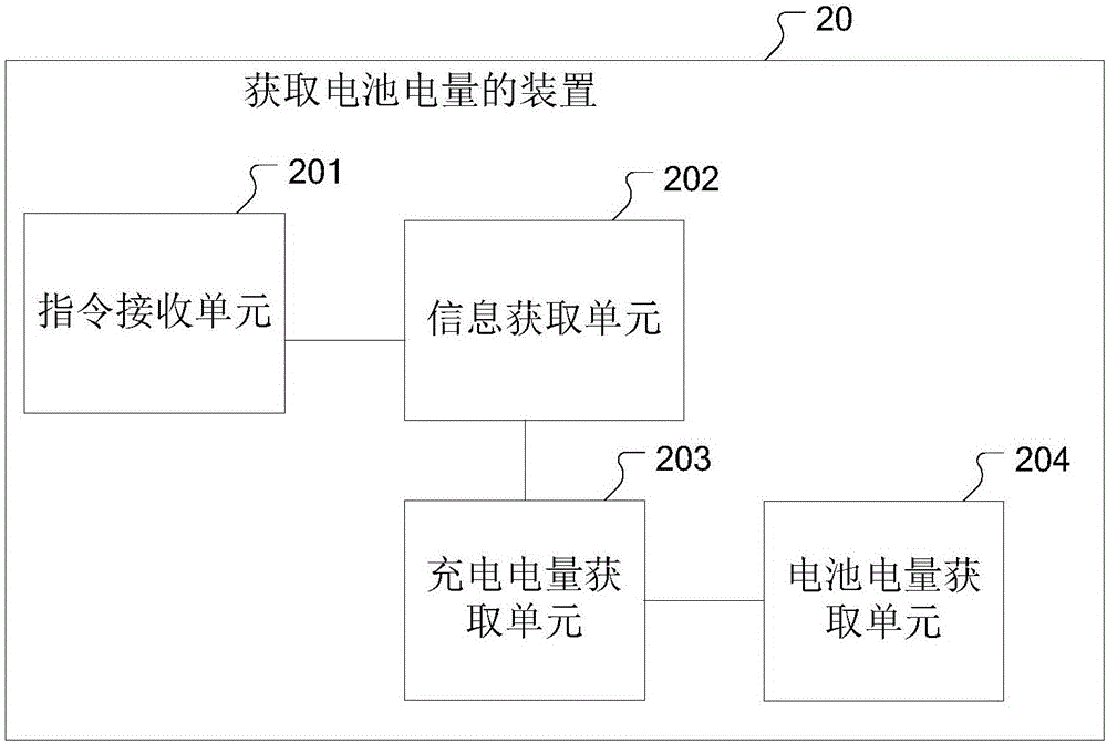 Method and device for obtaining electric quantity of battery, and electronic equipment