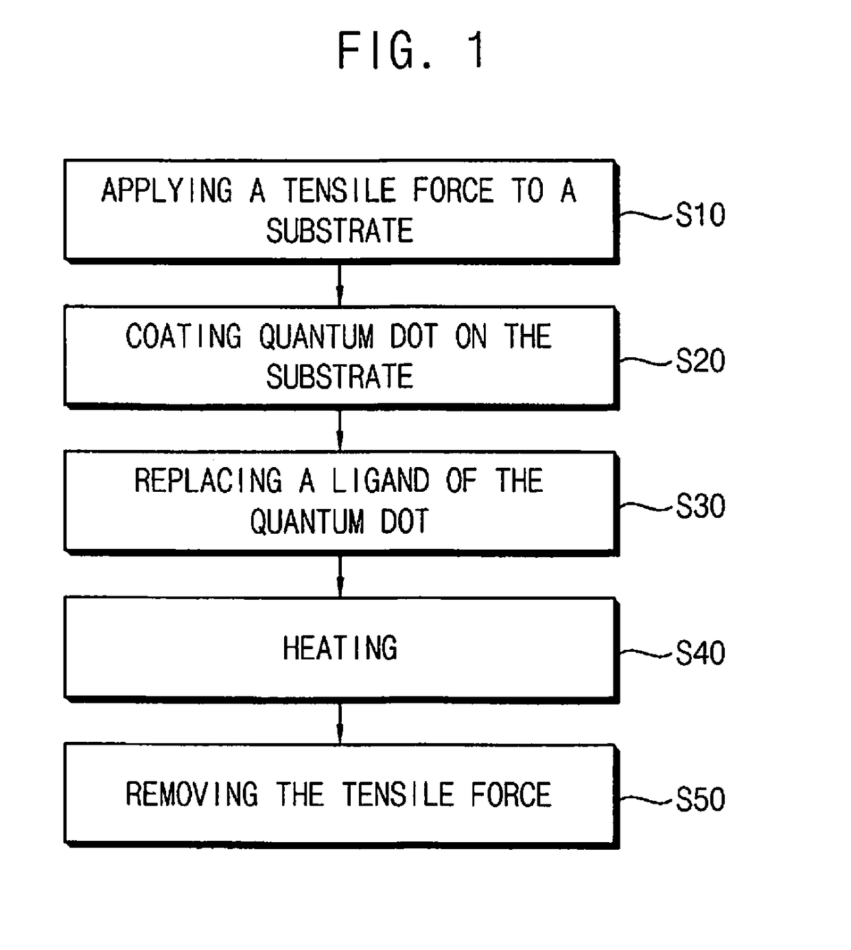 Method for forming quantum dot thin film