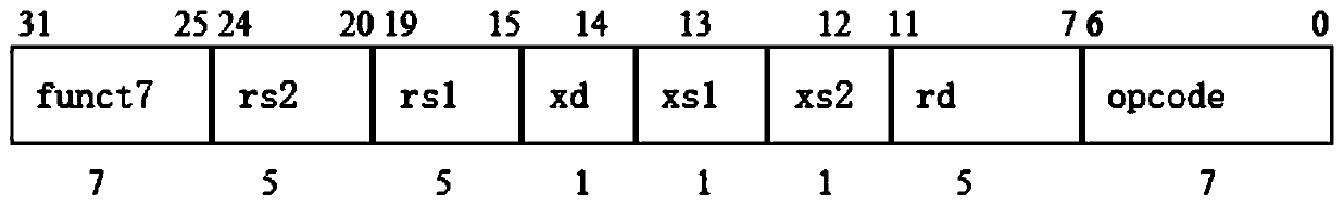 Matrix convolution calculation method, interface, coprocessor and system based on RISC-V architecture