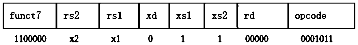 Matrix convolution calculation method, interface, coprocessor and system based on RISC-V architecture