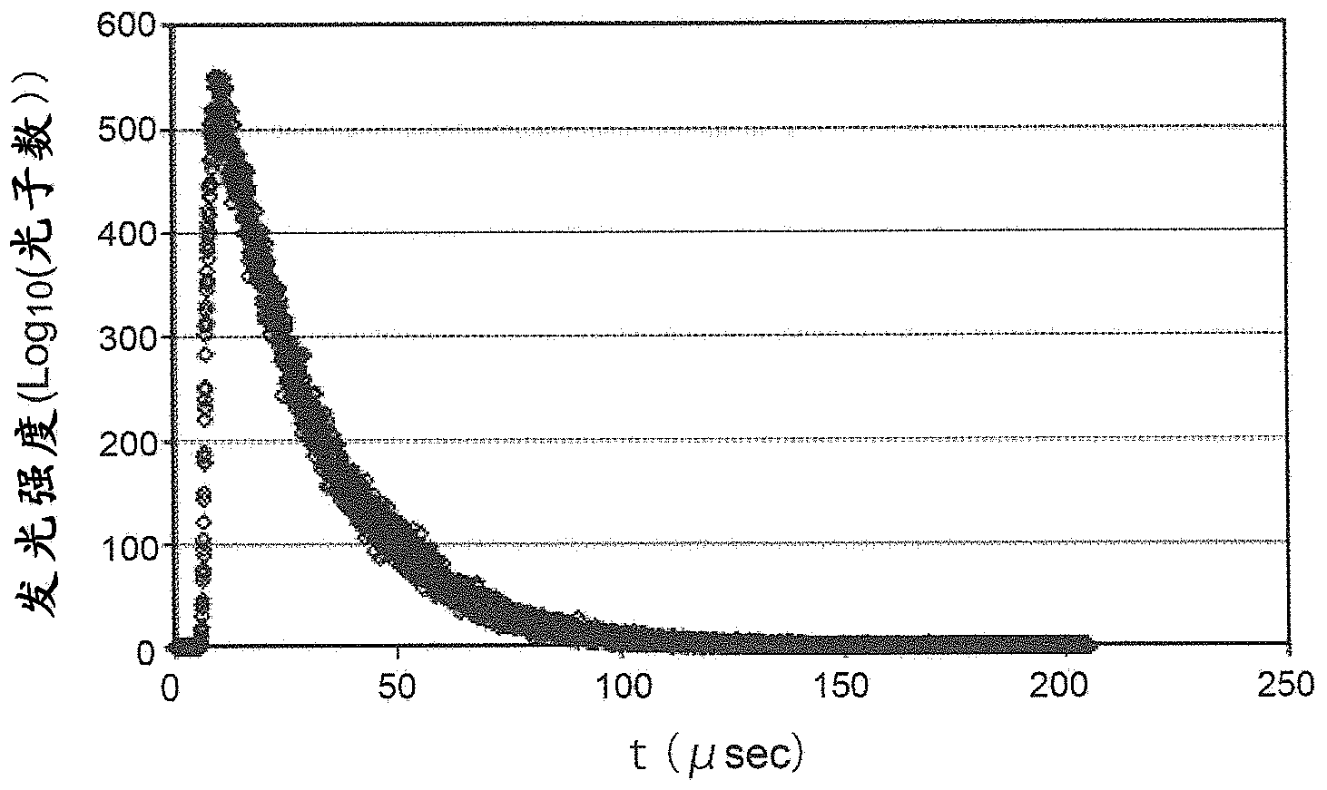 Phosphorescent material, process for producing phosphorescent material, and phosphorescent element