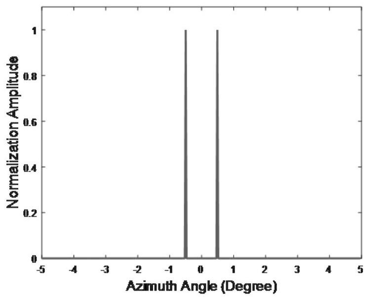 Azimuth super-resolution method for scanning radar forward-looking imaging