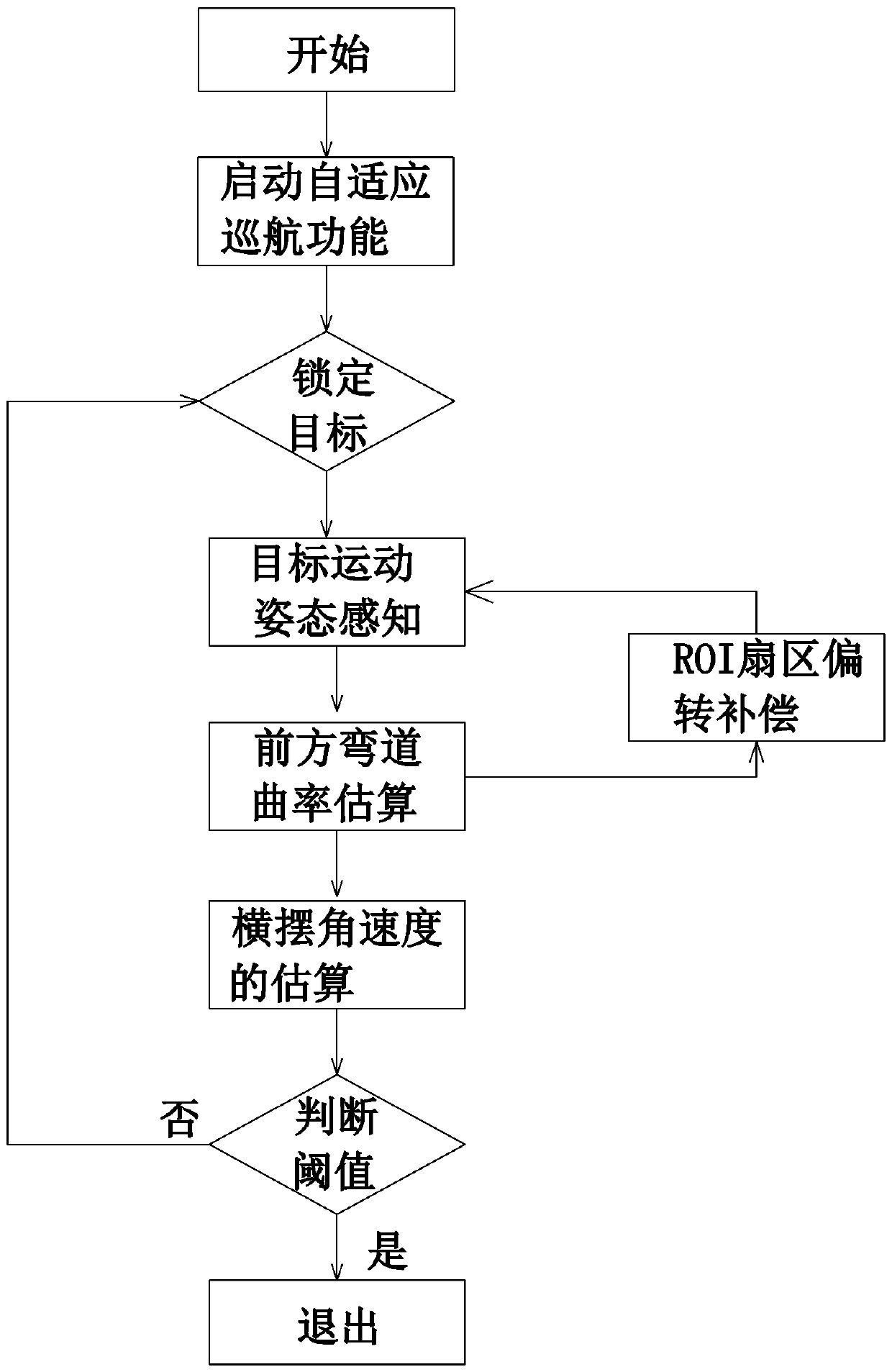 Self-adaptive cruise curve control method for distributed drive electric motor coach