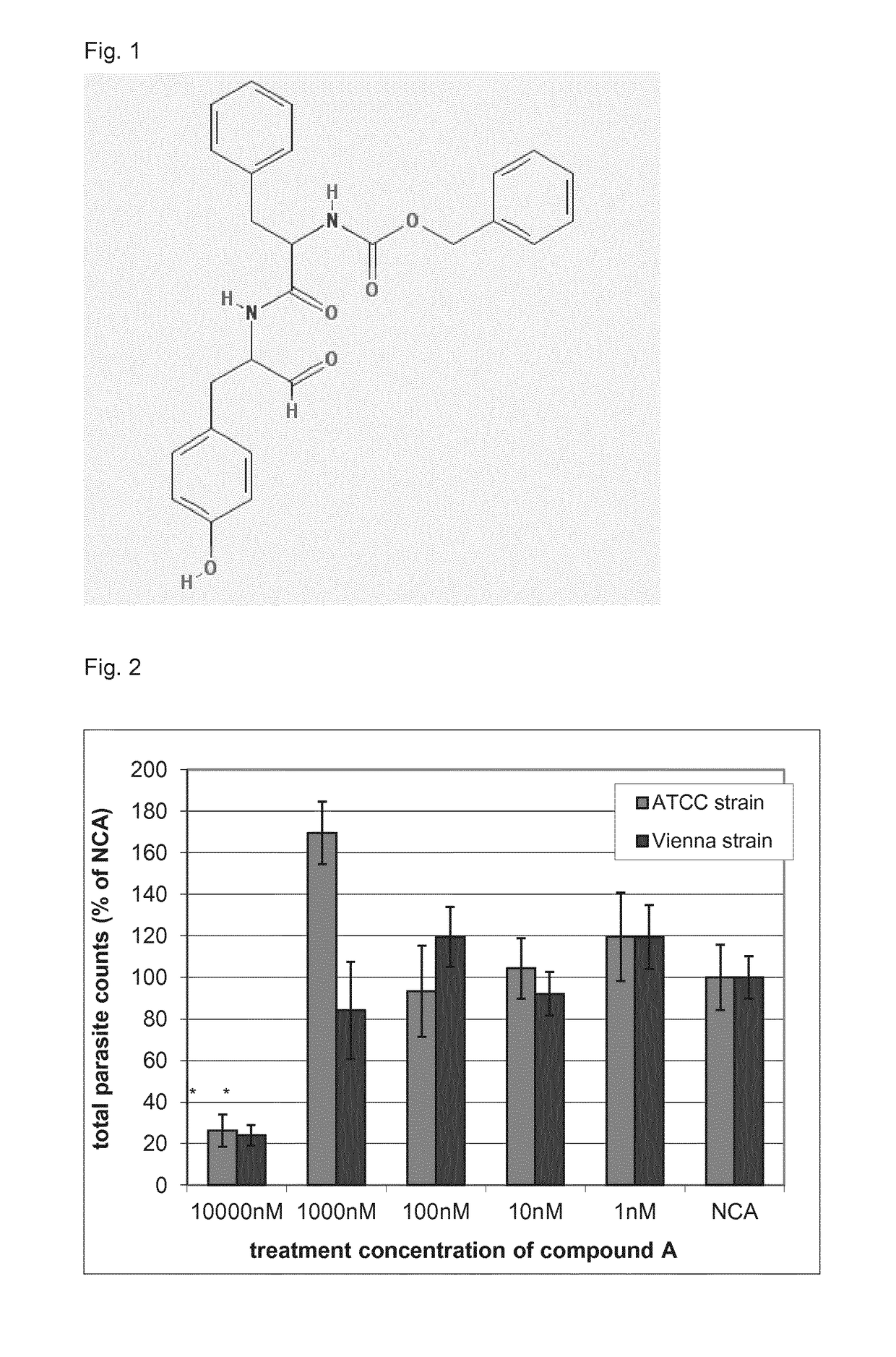 Dipeptidyl aldehydes for the treatment and/or prevention of parasitic diseases