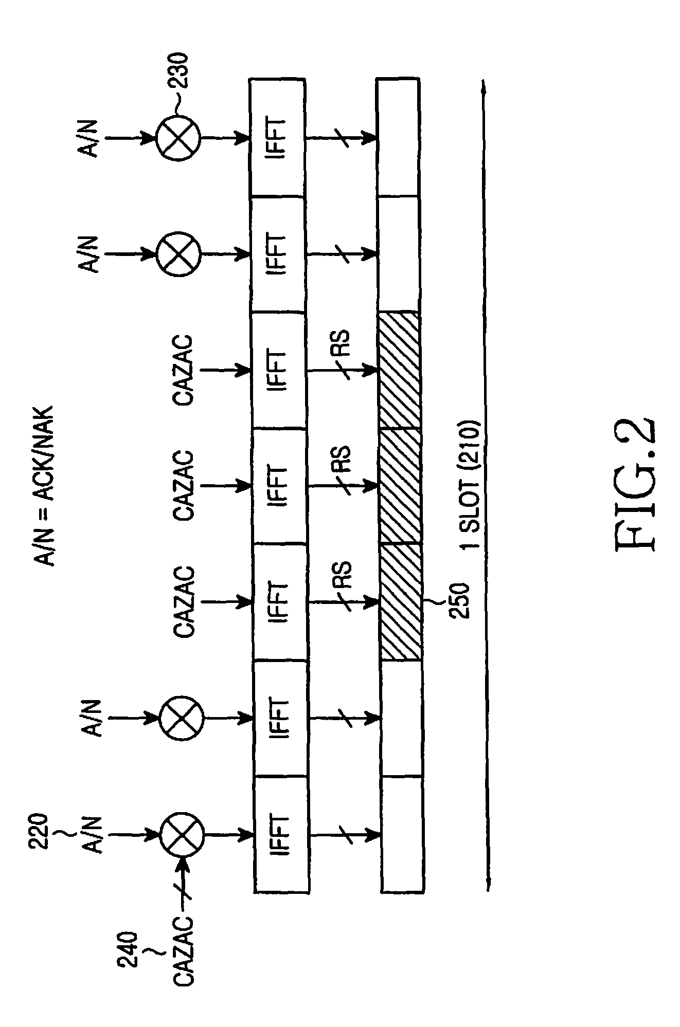 Methods and apparatus for sequence hopping in single-carrier frequency division multiple access (SC-FDMA) communication systems