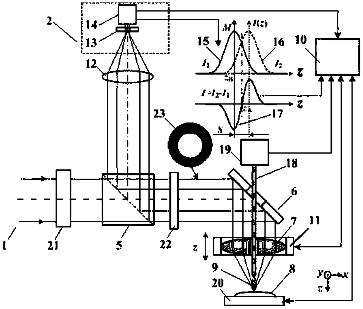 High spatial resolution laser confocal mass spectrometry microscopy imaging method and device