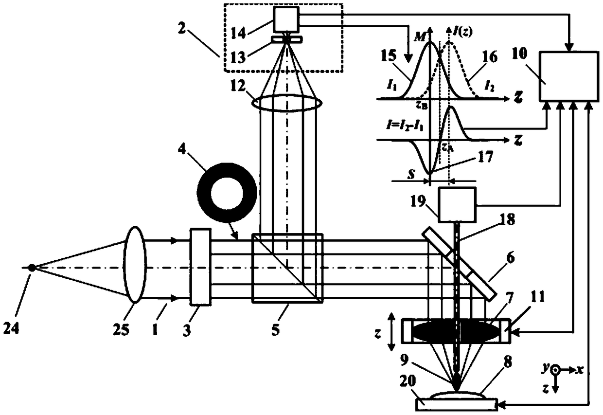 High spatial resolution laser confocal mass spectrometry microscopy imaging method and device