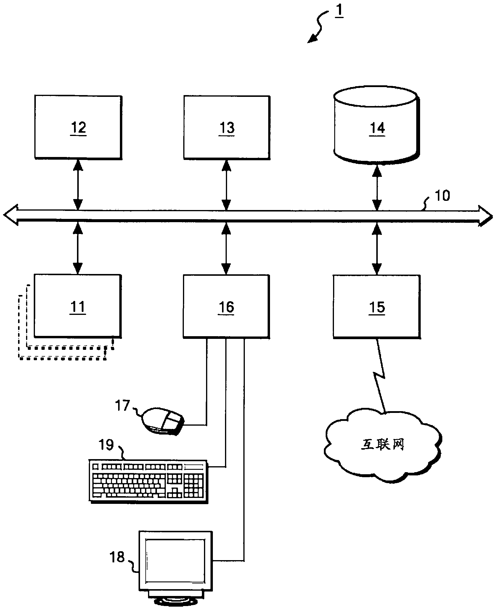 Time-series data analysis method, system and computer program