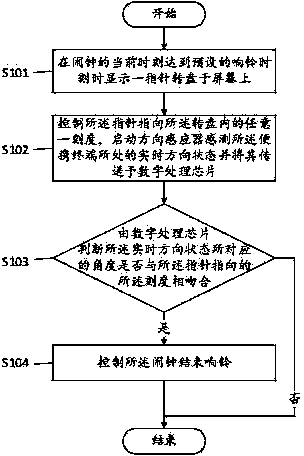 Alarm clock shutting method and device of portable terminal and portable terminal thereof