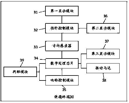 Alarm clock shutting method and device of portable terminal and portable terminal thereof