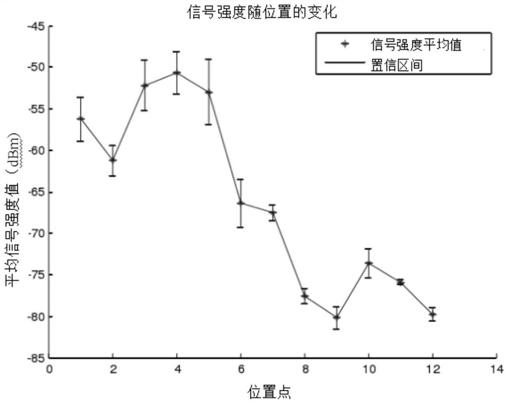 A wifi-based indoor positioning and navigation method for large shopping malls