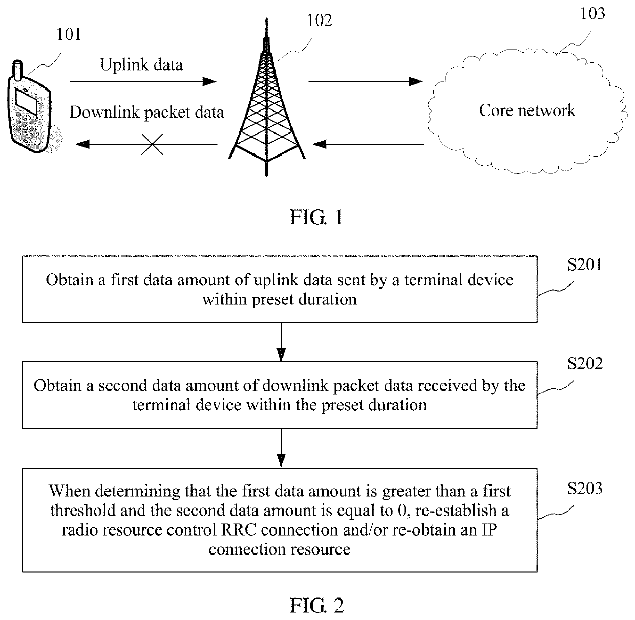 System and method for handling network fault identified according to amounts of uplink data sent and downlink data received