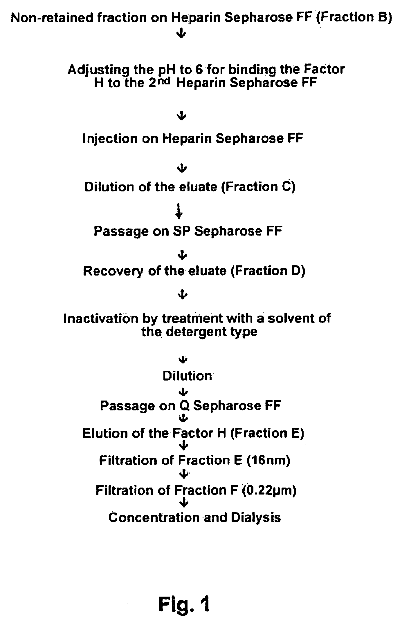 Method For Preparing a Factor H Concentrate and the Use Thereof in the Form of a Drug
