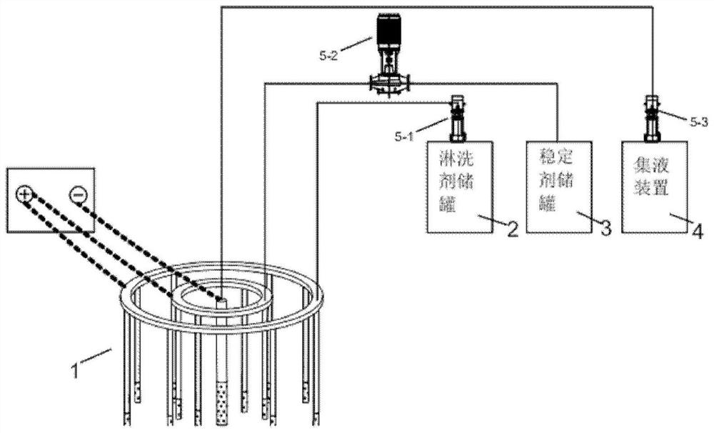 A system and method for stabilizing and remediating arsenic-contaminated soil with electric assisted leaching