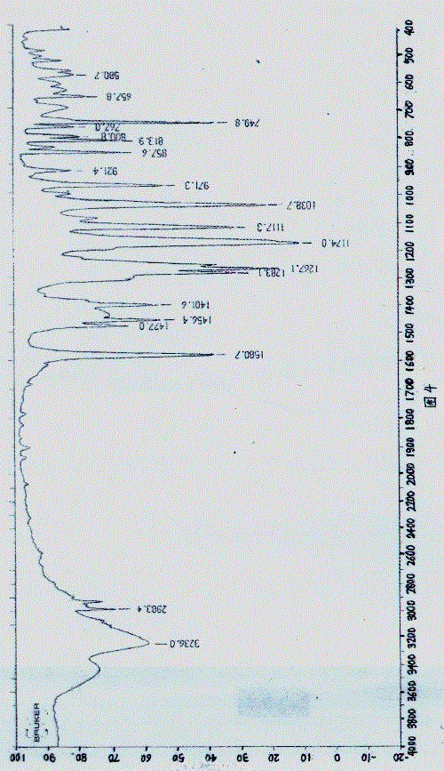 Synthesis method of Lansoprazole and Lansoprazole synthesized thereby