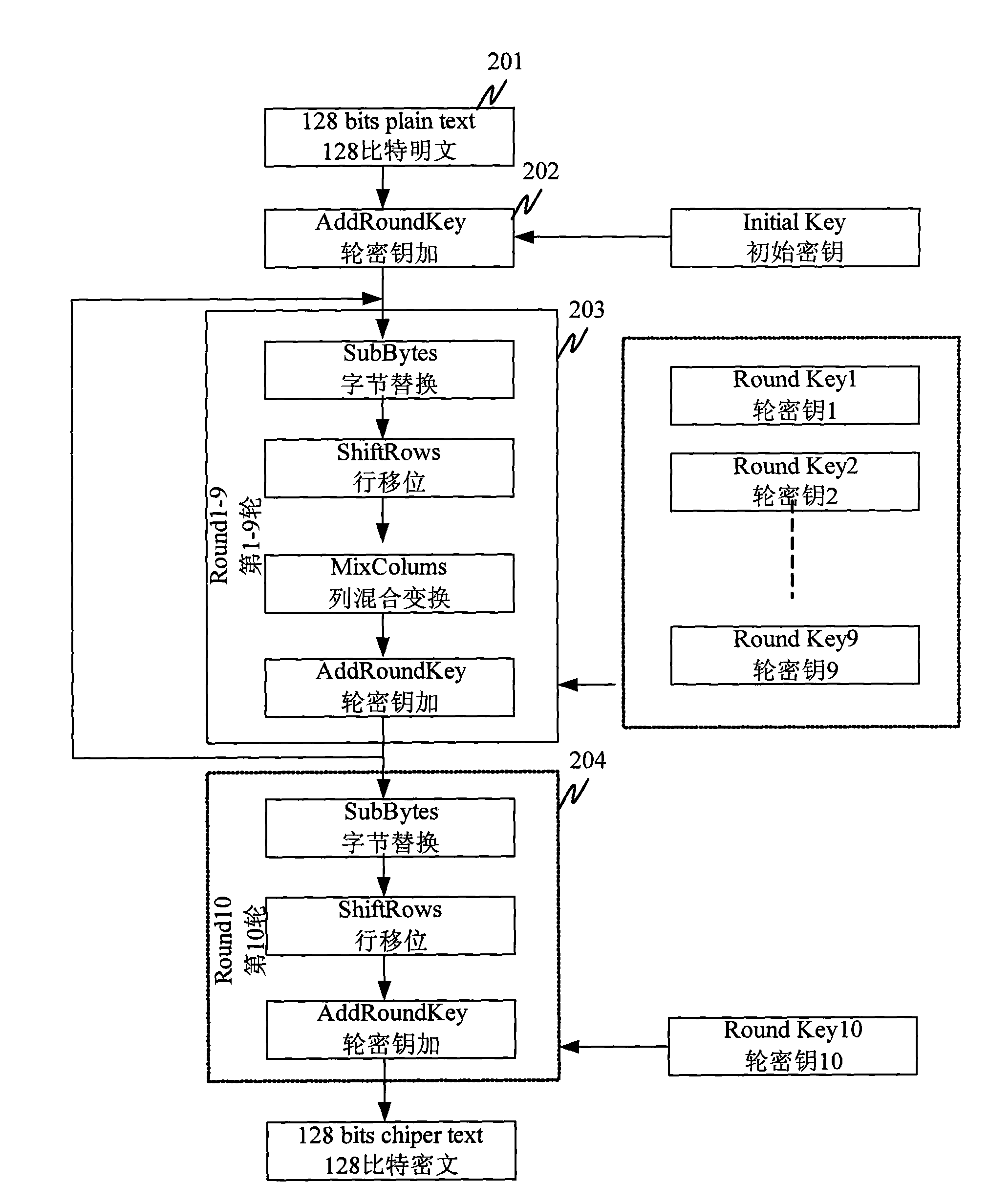 Device and method for implementing AES encryption and decryption