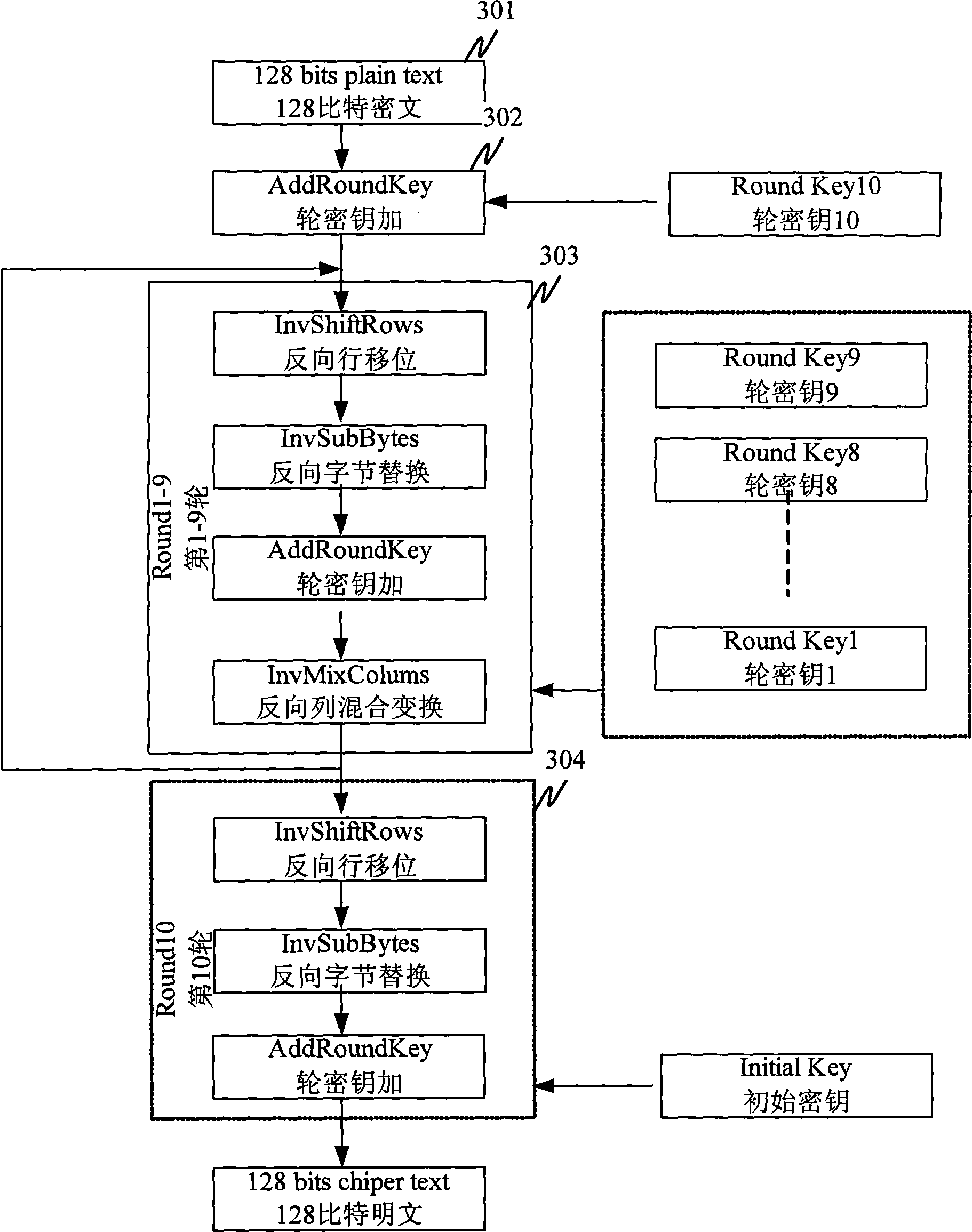 Device and method for implementing AES encryption and decryption
