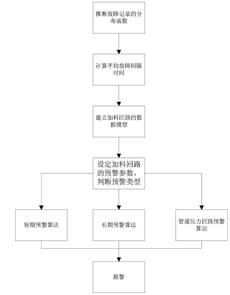 System and method for detecting on-line state of feeding loop in tobacco processing process