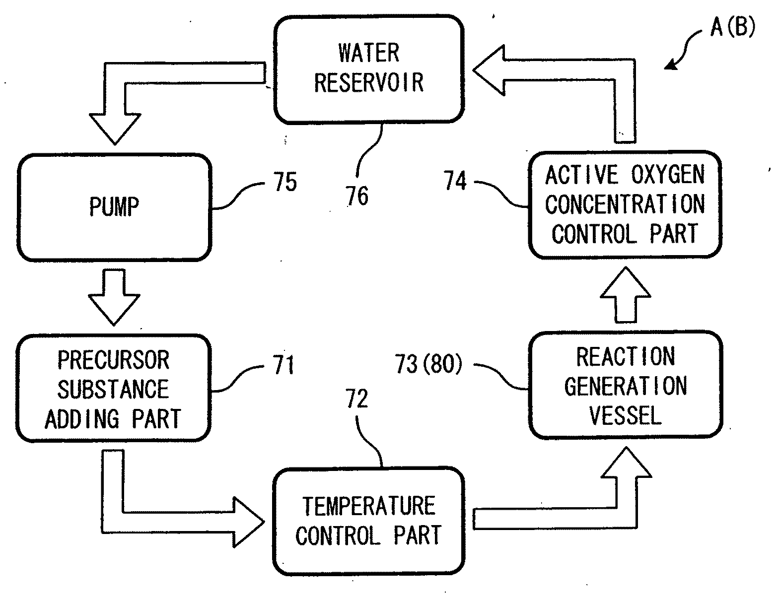 Apparatus for producing water having redox activity