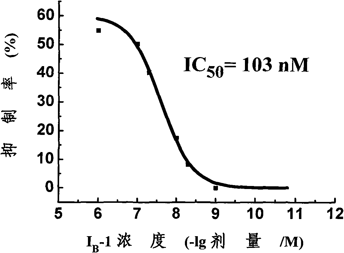 Substituted benzoyl urea compound and preparation method and application thereof
