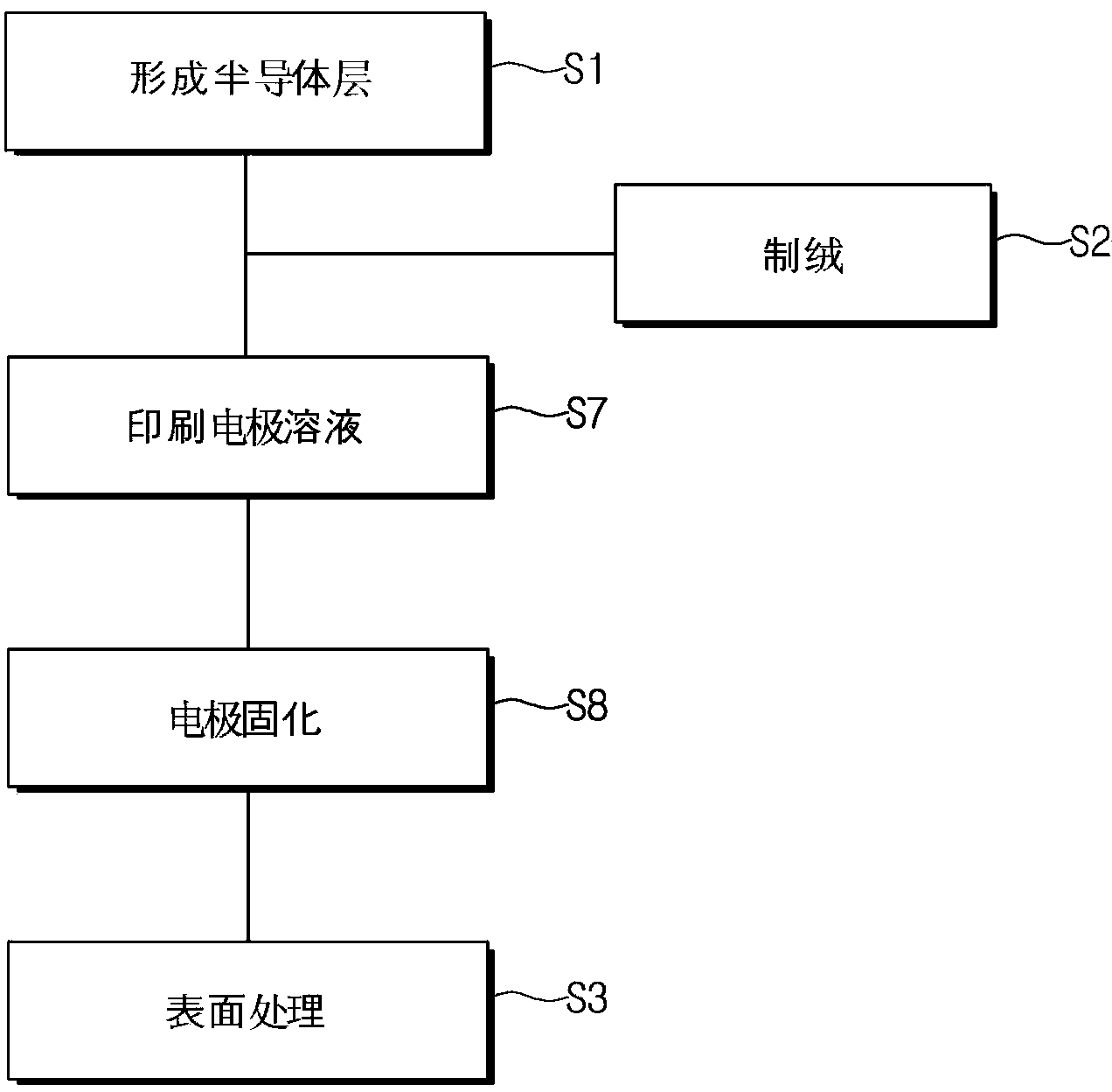 Method for forming front electrode of solar cell