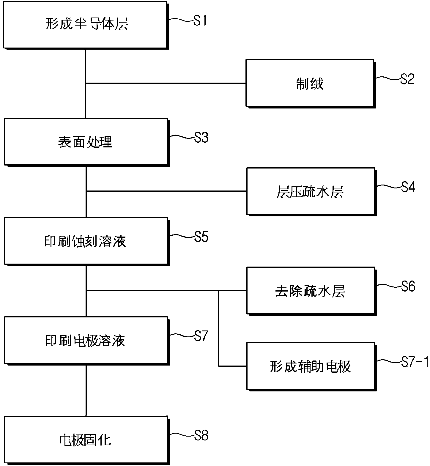 Method for forming front electrode of solar cell