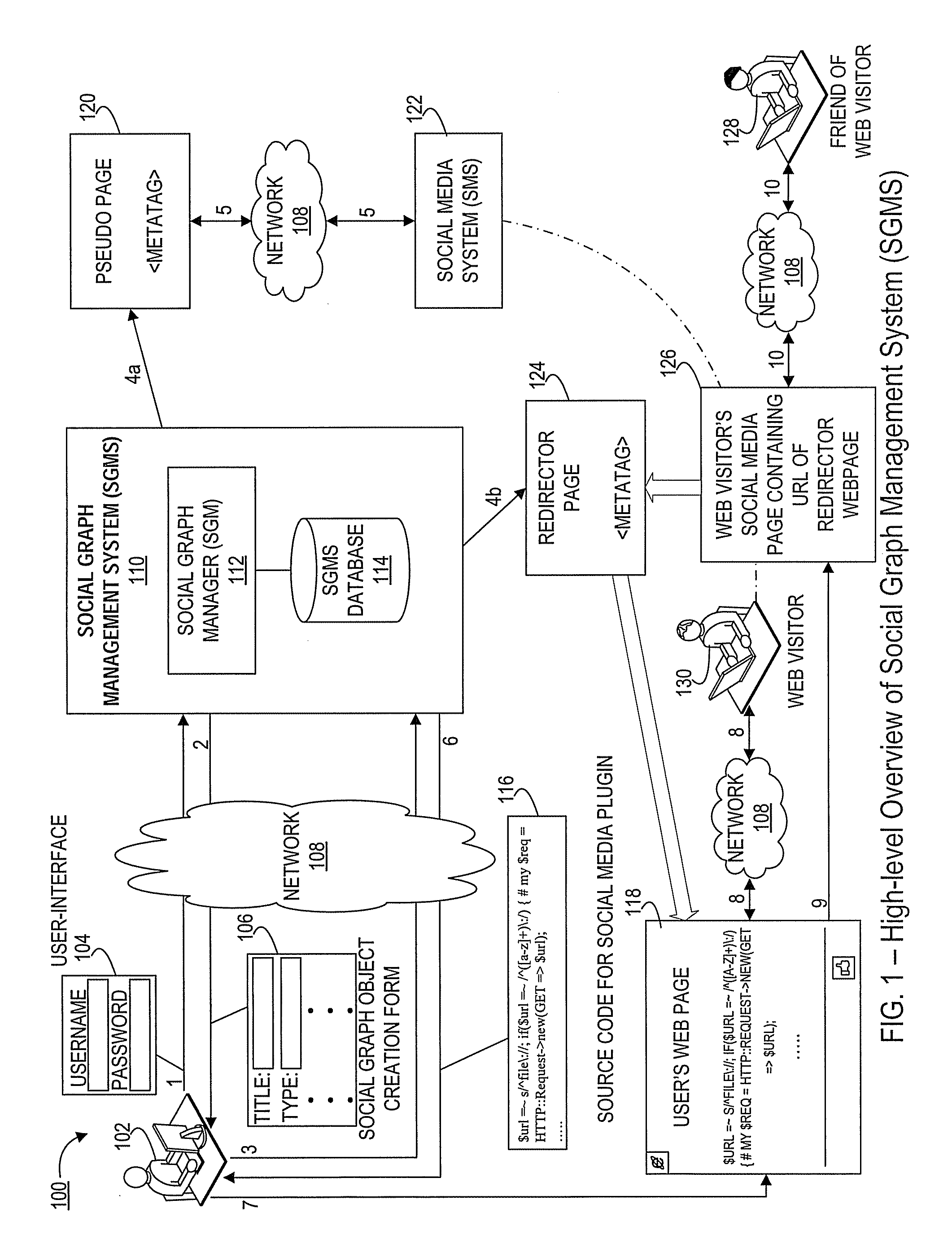 Systems and methods for associating social media systems and web pages