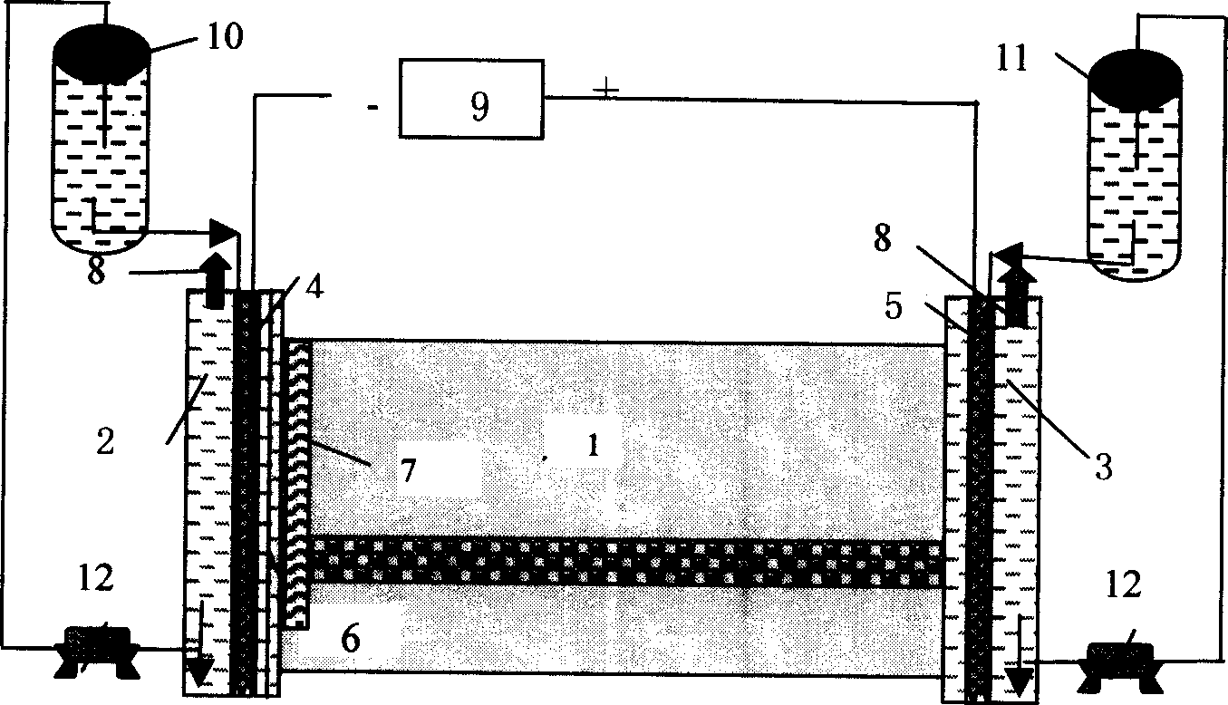 Method of electrodynamics for restoring soil polluted by heavy metal