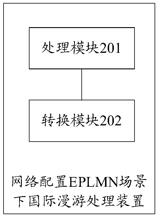 Processing method, device and terminal for international roaming in network configuration eplmn scenario