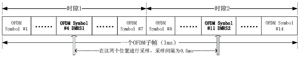 Terminal movement speed estimation method and device thereof